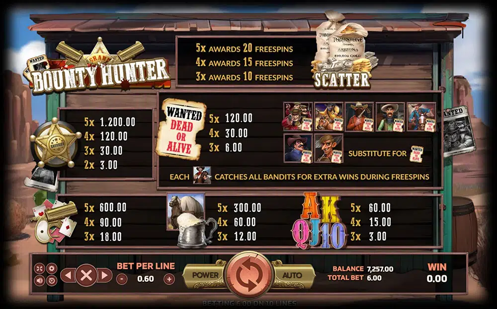 สัญลักษณ์และอัตราการจ่ายรางวัล bounty hunter