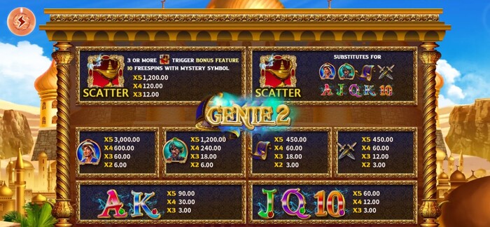 กติกาและสัญลักษณ์ Genie 2