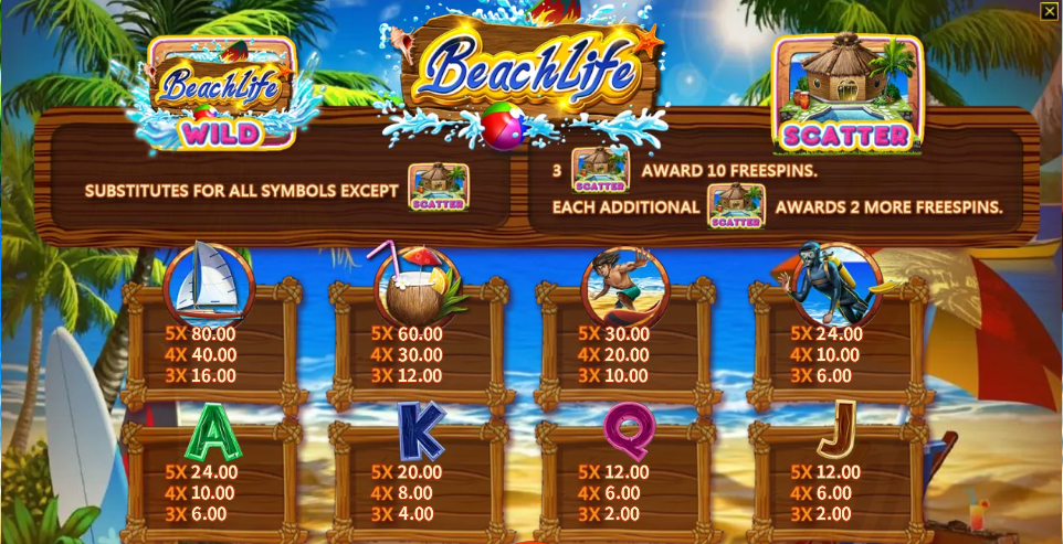 สัญลักษณ์และอัตรการจ่าย Beach Life