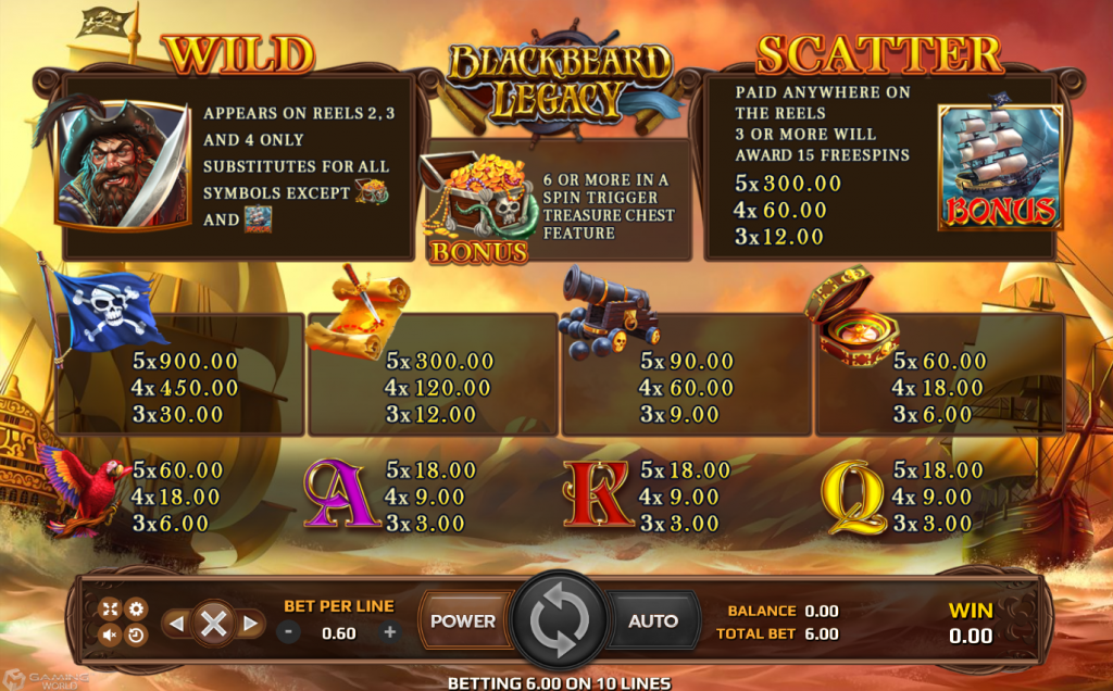 สัญลักษณ์และอัตราการBlackBeard Legacy