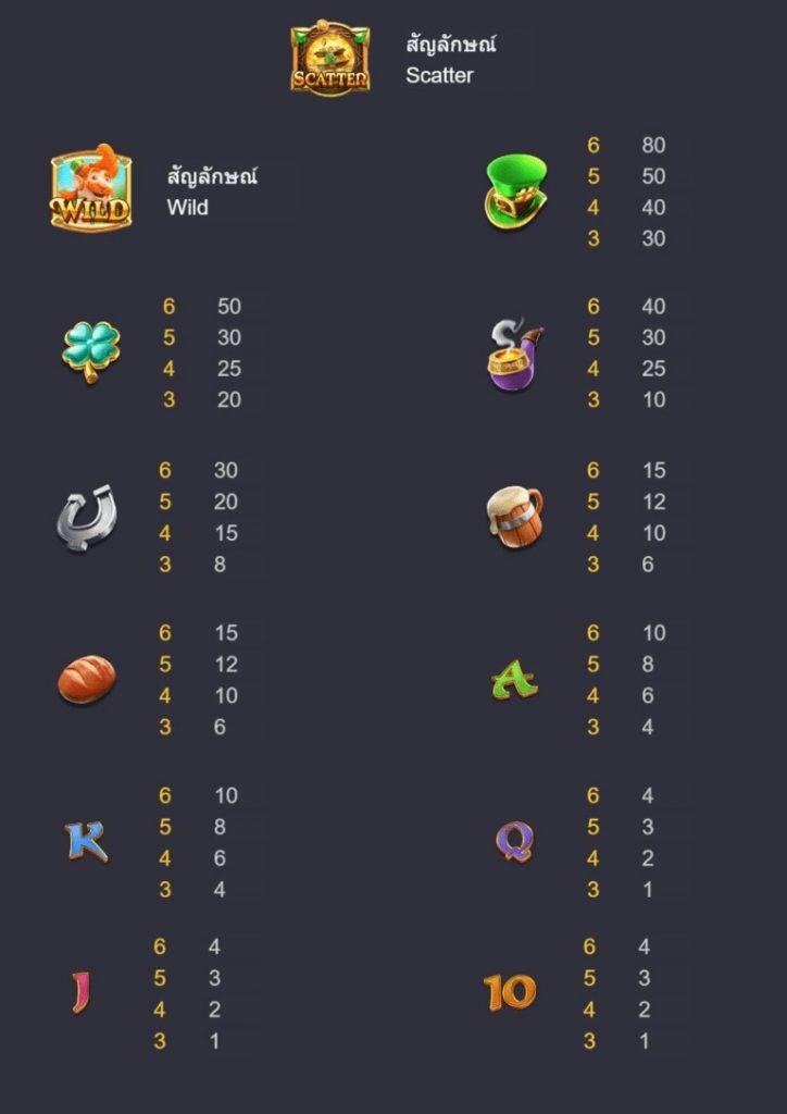 สัญลักษณ์และอัตราการจ่ายรางวัล Leprechaun Riches