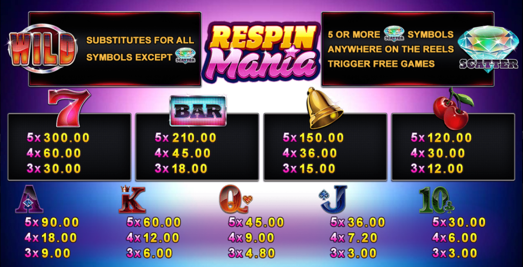 สัญลักษณ์และอัตราการจ่ายรางวัล Respin Mania