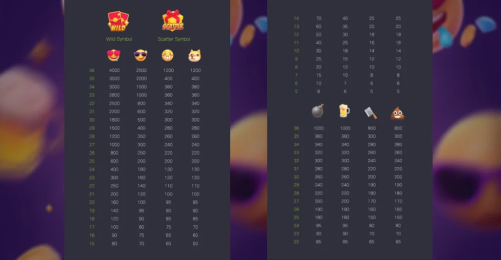 สัญลักษณ์และอัตราการจ่ายเงินรางวัล Emoji Riches