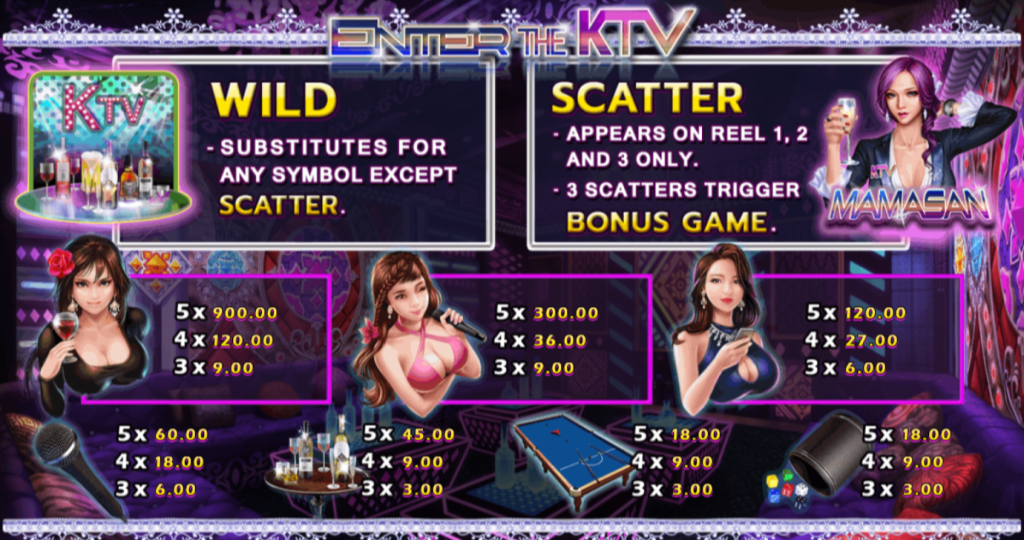 สัษลักษณ์และอัตราการจ่ายรางวัลEnter The KTV