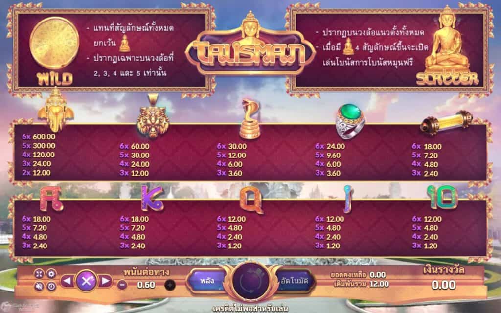 กติกาและอัตราการจ่ายรางวัล