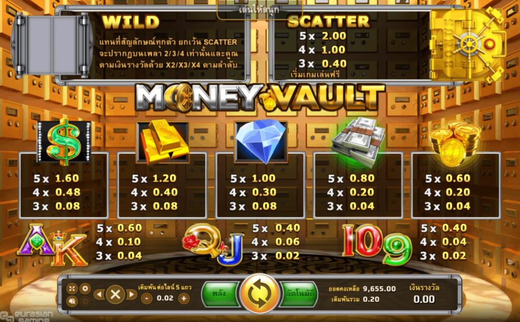 สัญลักษณ์และอัตรการจ่ายเงินรางวัล Money Vault