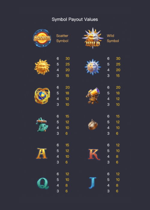 สัญลักษณ์และอัตราการจ่ายเงินรางวัล Destiny of Sun & Moon