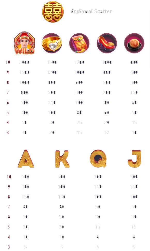 สัญลักษณ์และอัตราการจ่ายเงินรางวัล Double Fortune