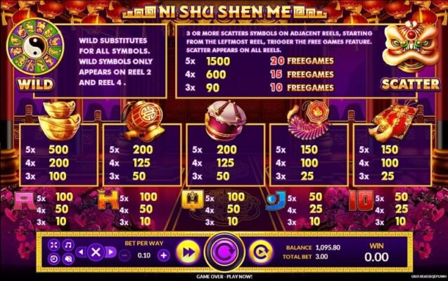 สัญลักษณ์และอัตราการจ่ายเงินรางวัล ni shu shen me