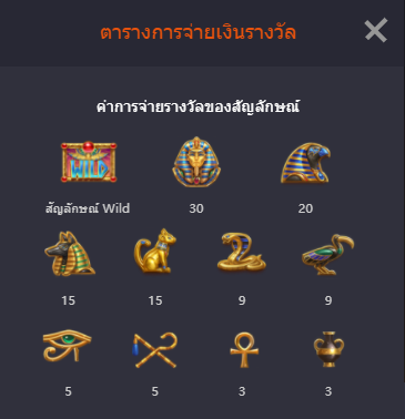 กติกาและสัญลักษณ์ อัตราการจ่าย