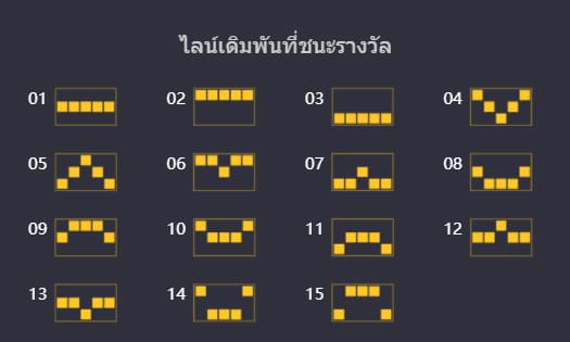 ไลน์เพิมพันการชนะรางวัล