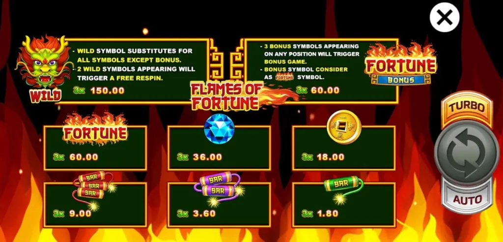 สัญลักกษณ์และอัตราการจ่ายรางวัล Flames Of Fortune