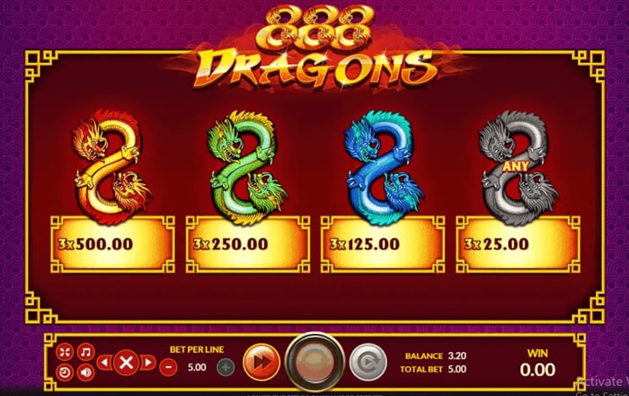 สัญลักษณ์และอัตรการจ่ายรางวัล 888 Dragons