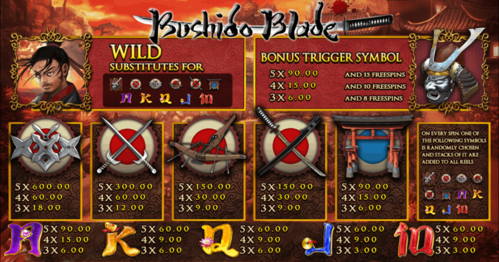 สัญลักษณ์และอัตราการจ่ายรางวัล Bushido Blade