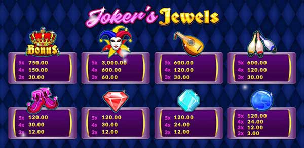 สัญลักษณ์และอัตราการจ่ายเงินรางวัล Jokers Jewels