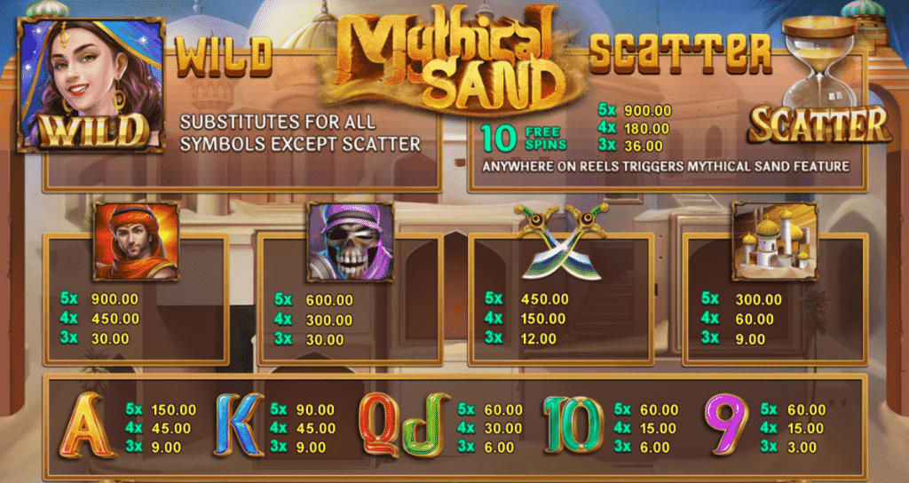 สัญลักษณ์และอัตราการจ่ายรางวัล mythical sand