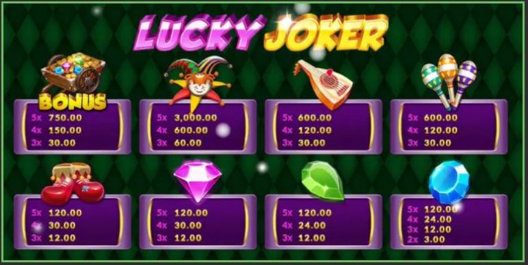 สัญลักษณ์และอัตราการจ่ายเงินรางวัล Lucky Joker