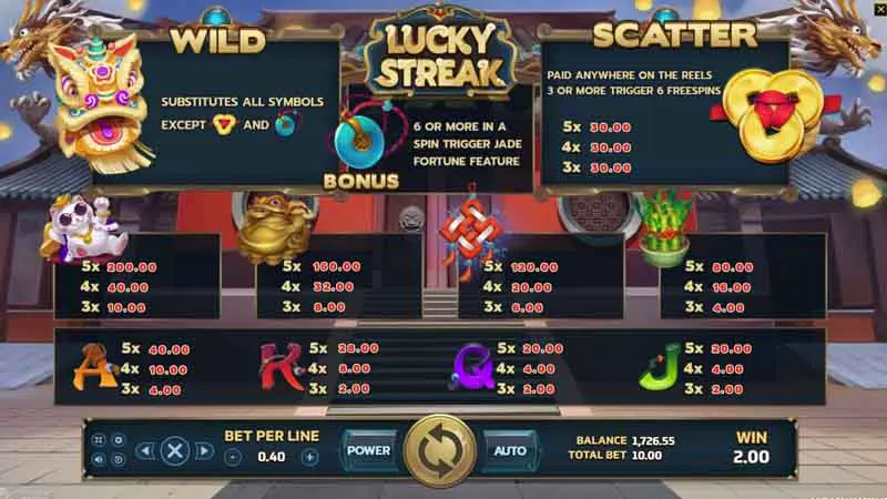 สัญลักษณ์และอัตราการจ่ายเงินรางวัล Lucky Streak