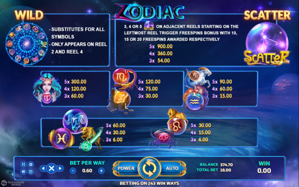 สัญลักษณ์และอัตราการจ่ายเงินรางวัล zodiac